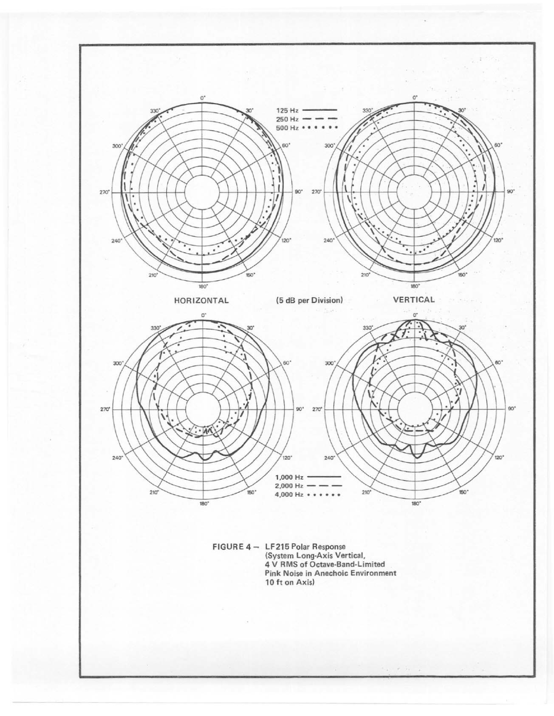 Electro-Voice LF215 manual 