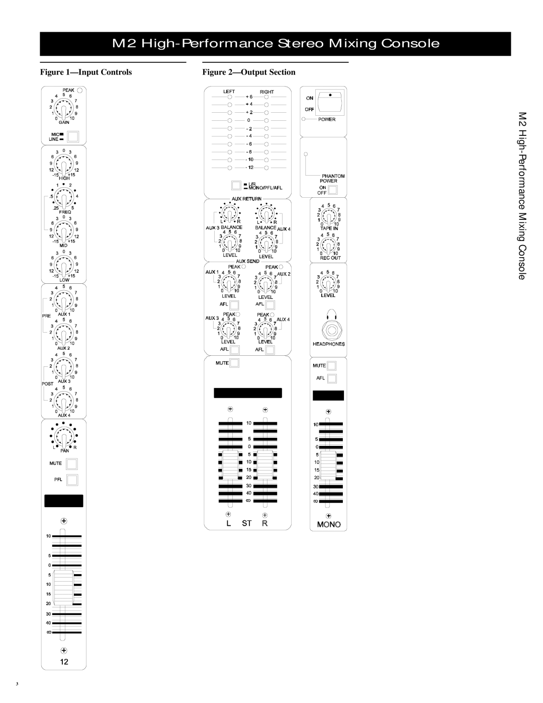 Electro-Voice manual M2 High-Performance Mixing Console 