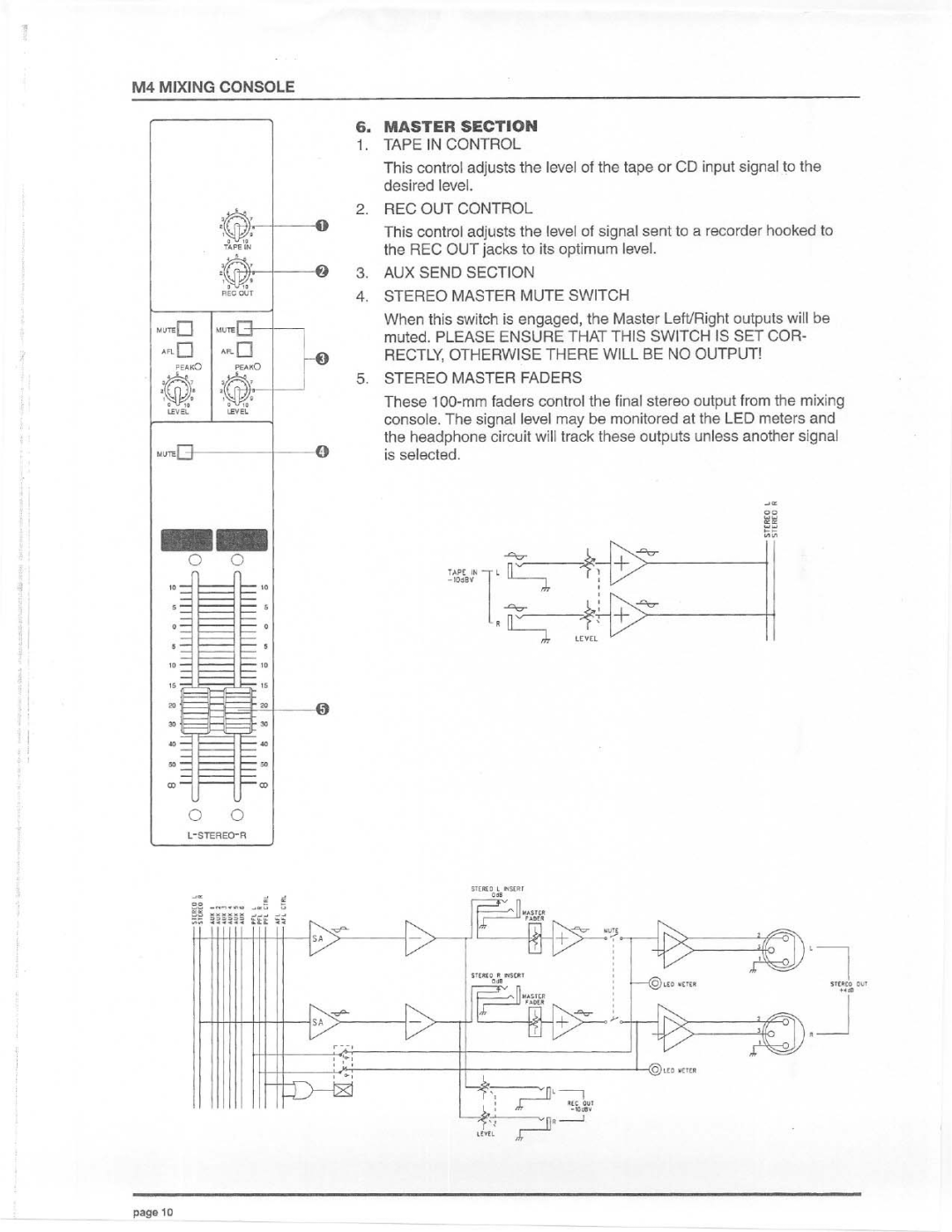 Electro-Voice M4 manual 