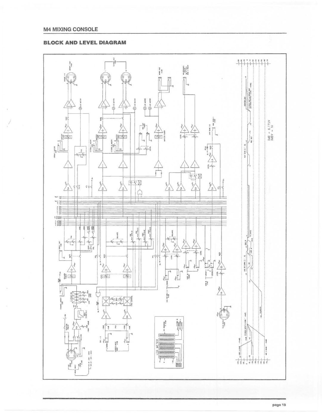 Electro-Voice M4 manual 