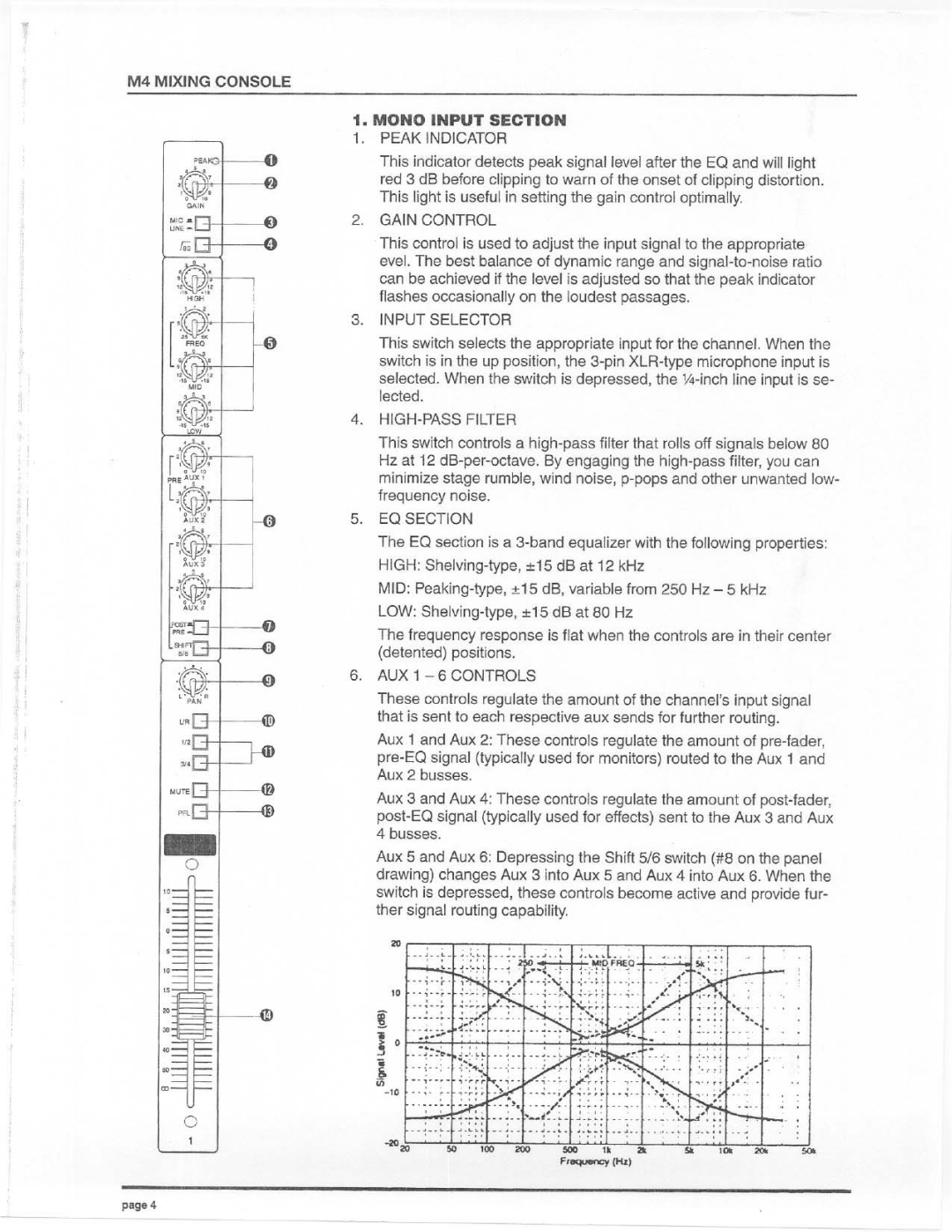 Electro-Voice M4 manual 