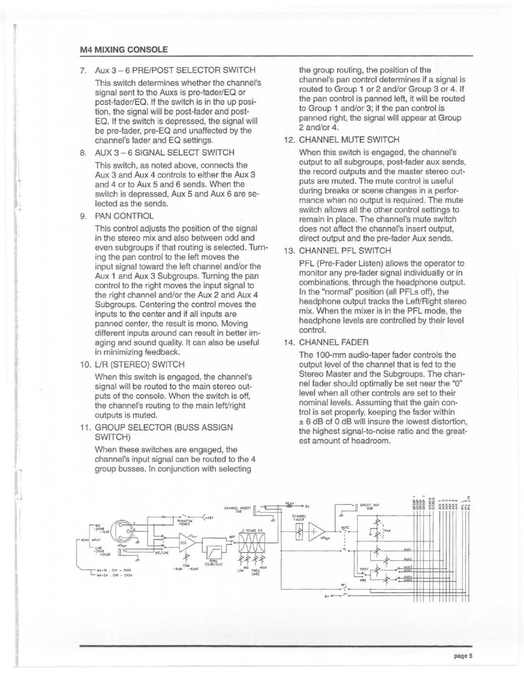 Electro-Voice M4 manual 