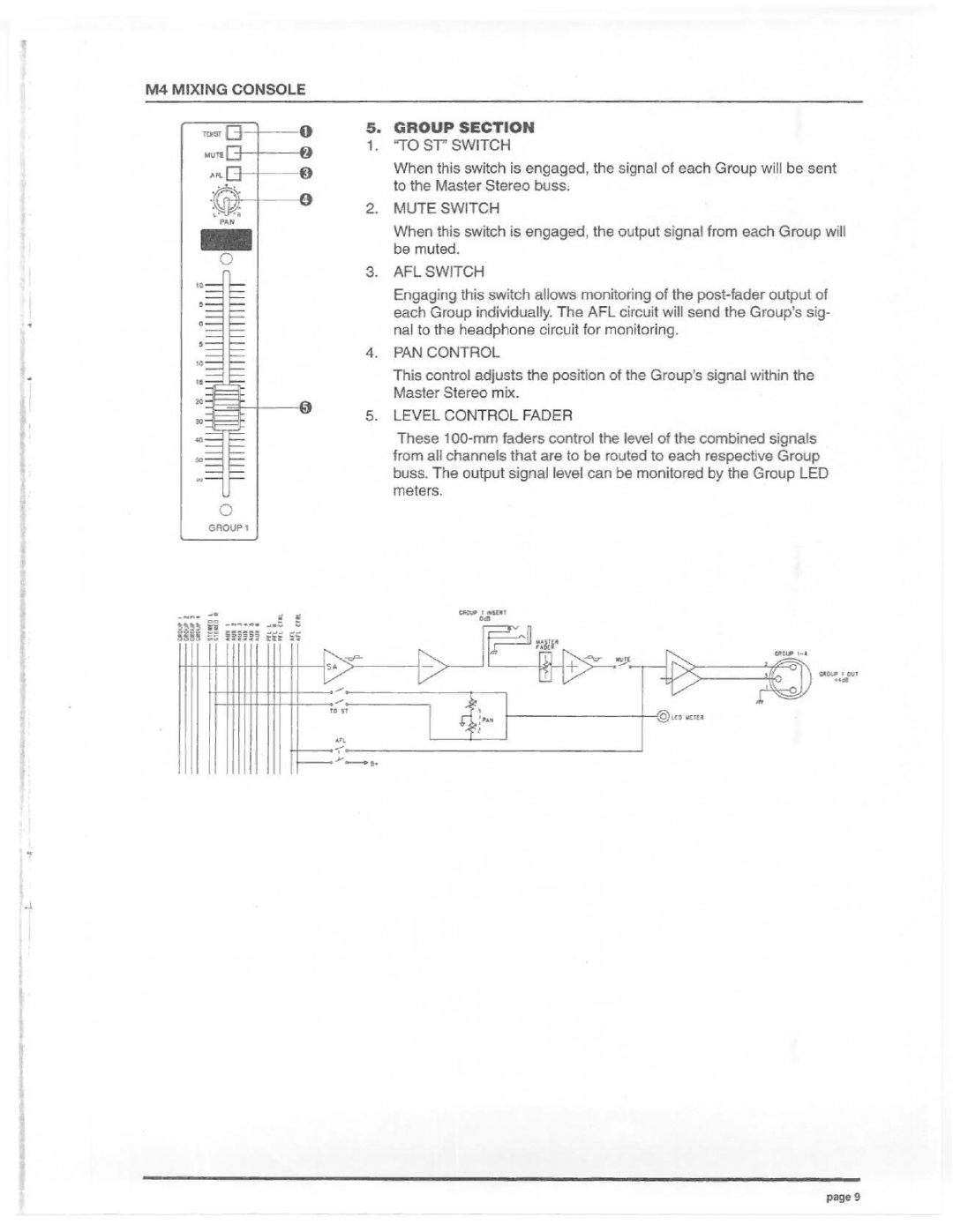 Electro-Voice M4 manual 