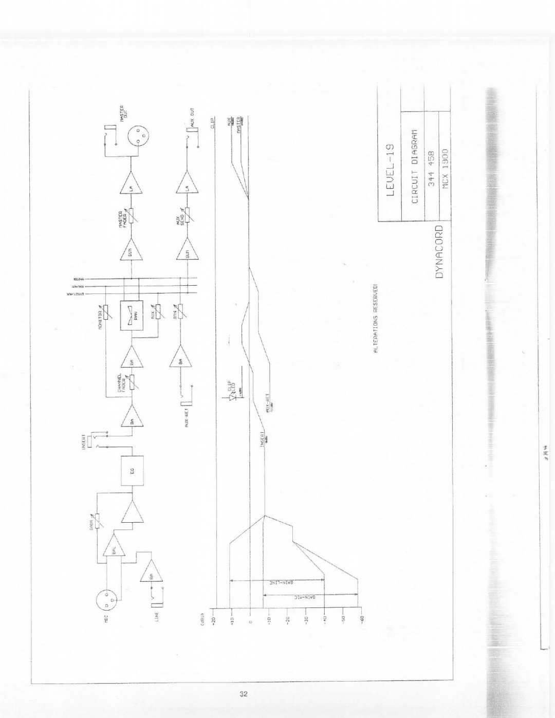 Electro-Voice MCX 1900 manual 