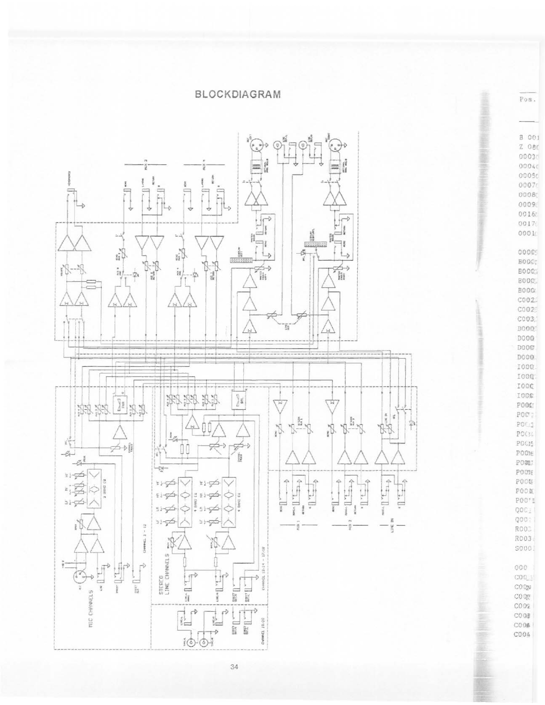 Electro-Voice MCX 1900 manual 