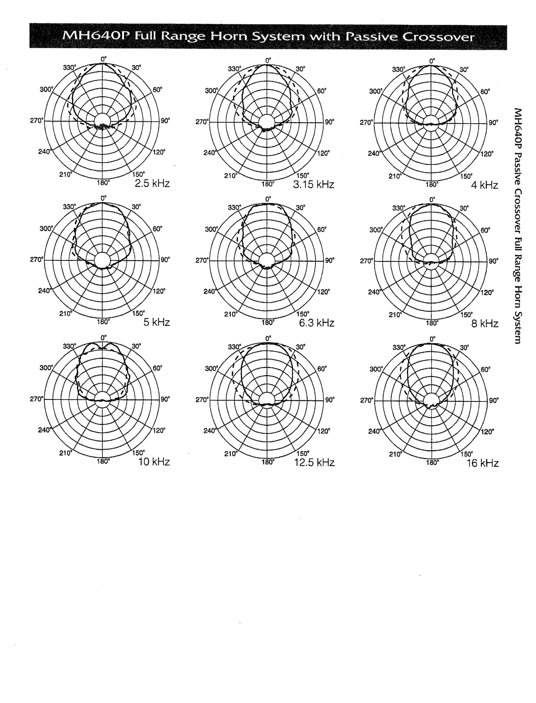 Electro-Voice MH640P manual 