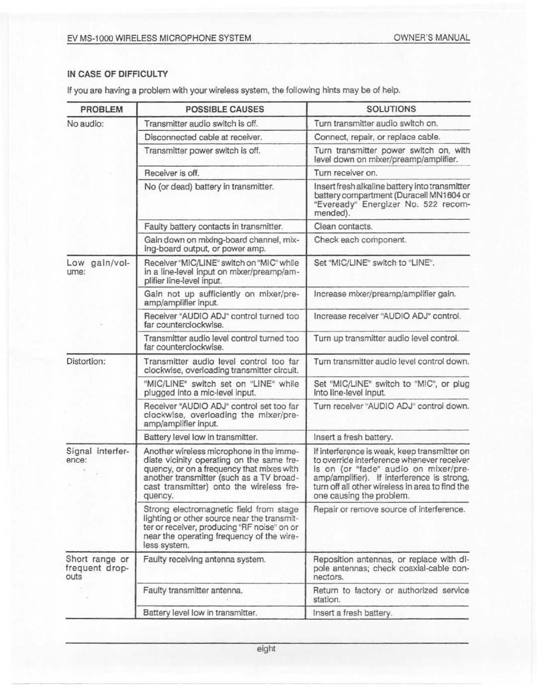 Electro-Voice MS-1000 manual 