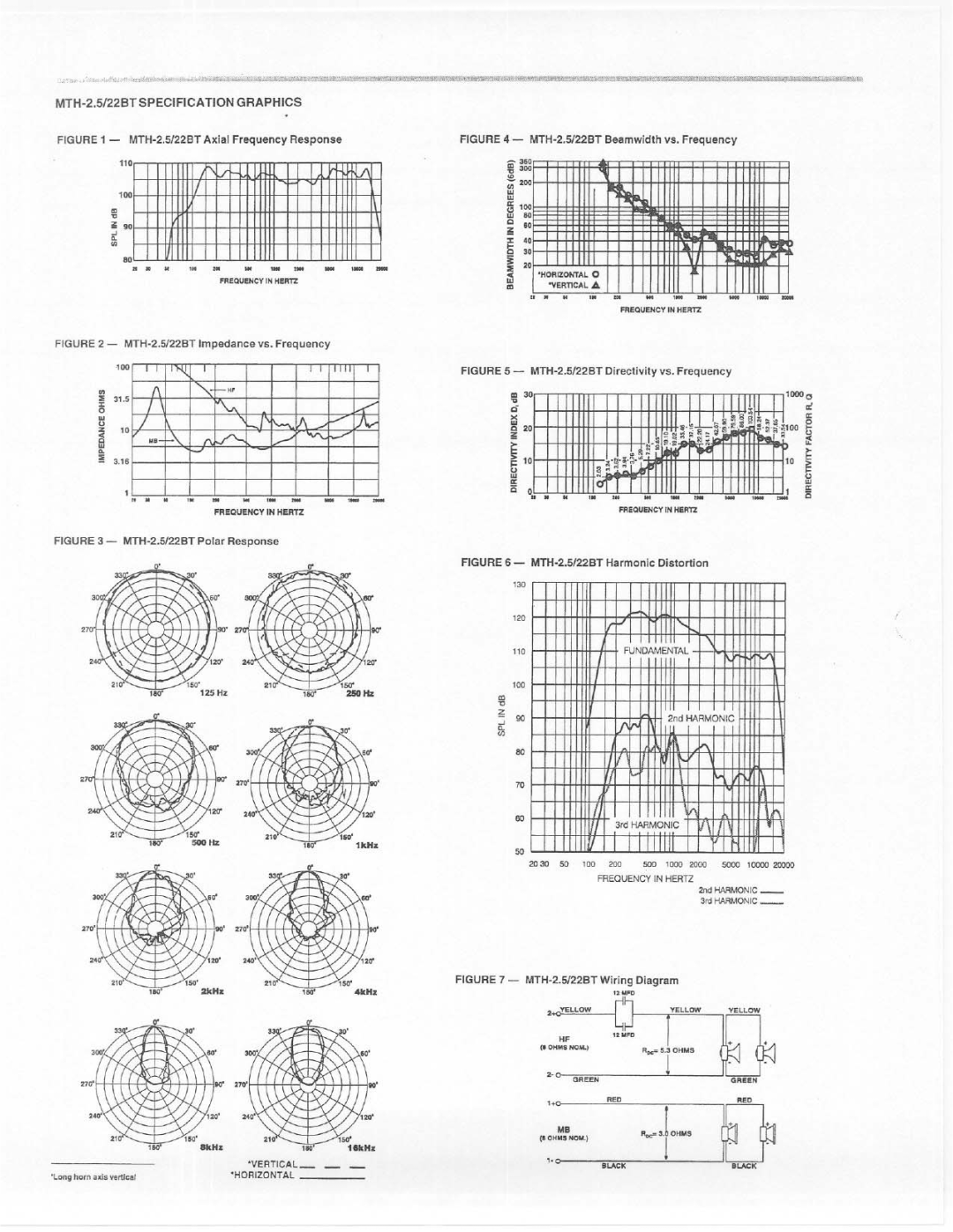 Electro-Voice MTH-2.5/22BT manual 