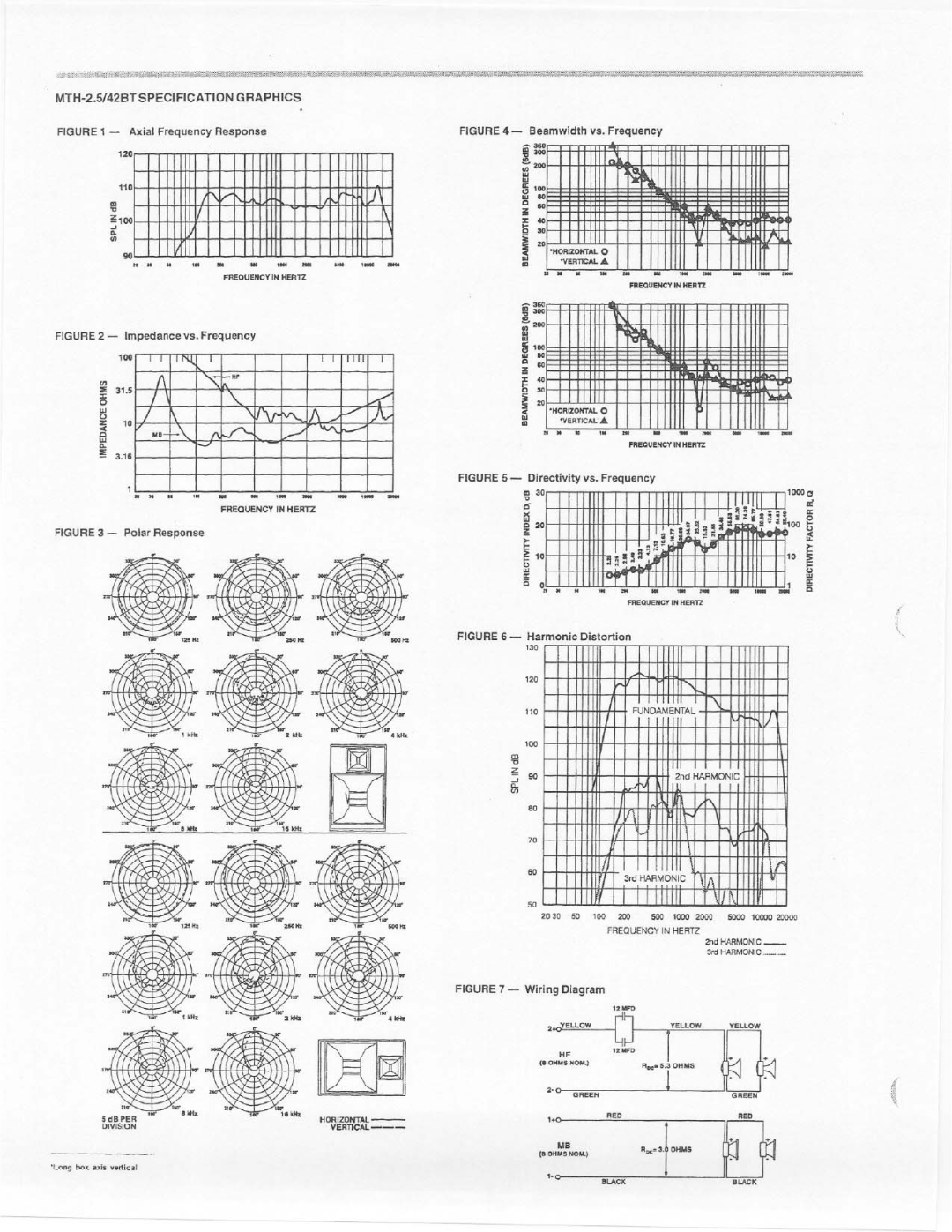 Electro-Voice MTH 2.5/42BT manual 