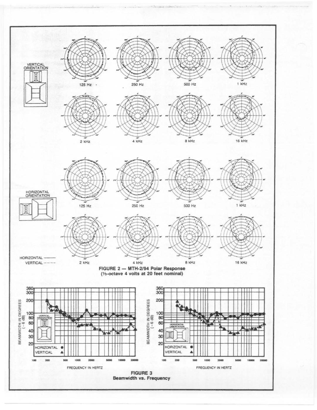 Electro-Voice MTH-2/94 manual 