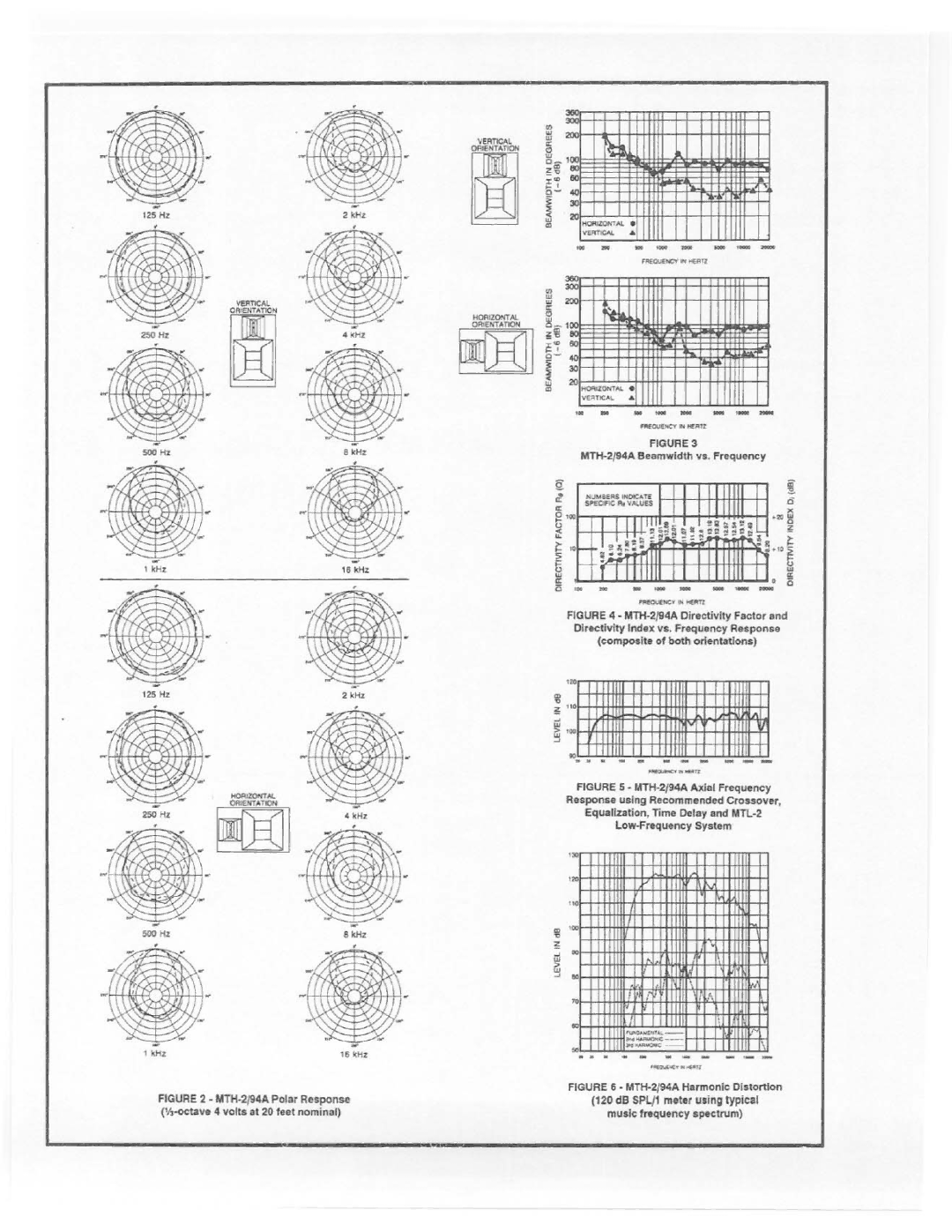 Electro-Voice MTH 2/94A manual 