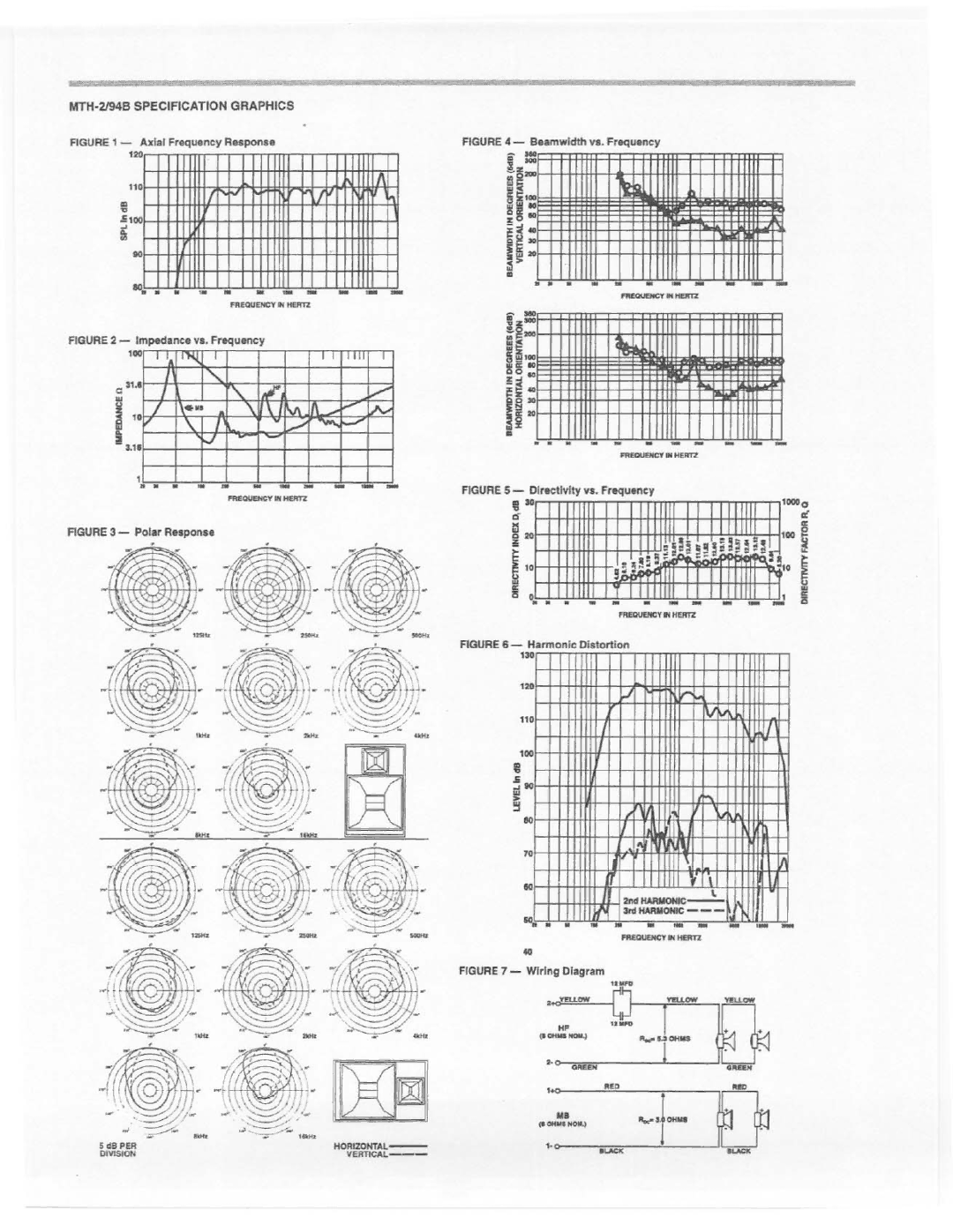 Electro-Voice MTH-2/94B manual 