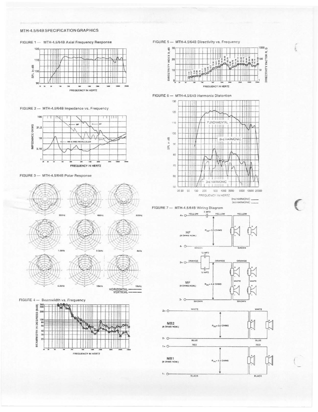 Electro-Voice MTH-4.5/64B manual 