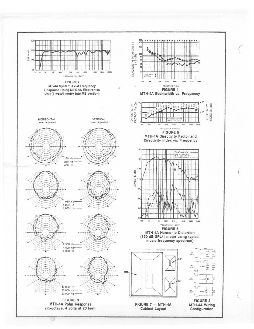 Electro-Voice MTH-4A manual 