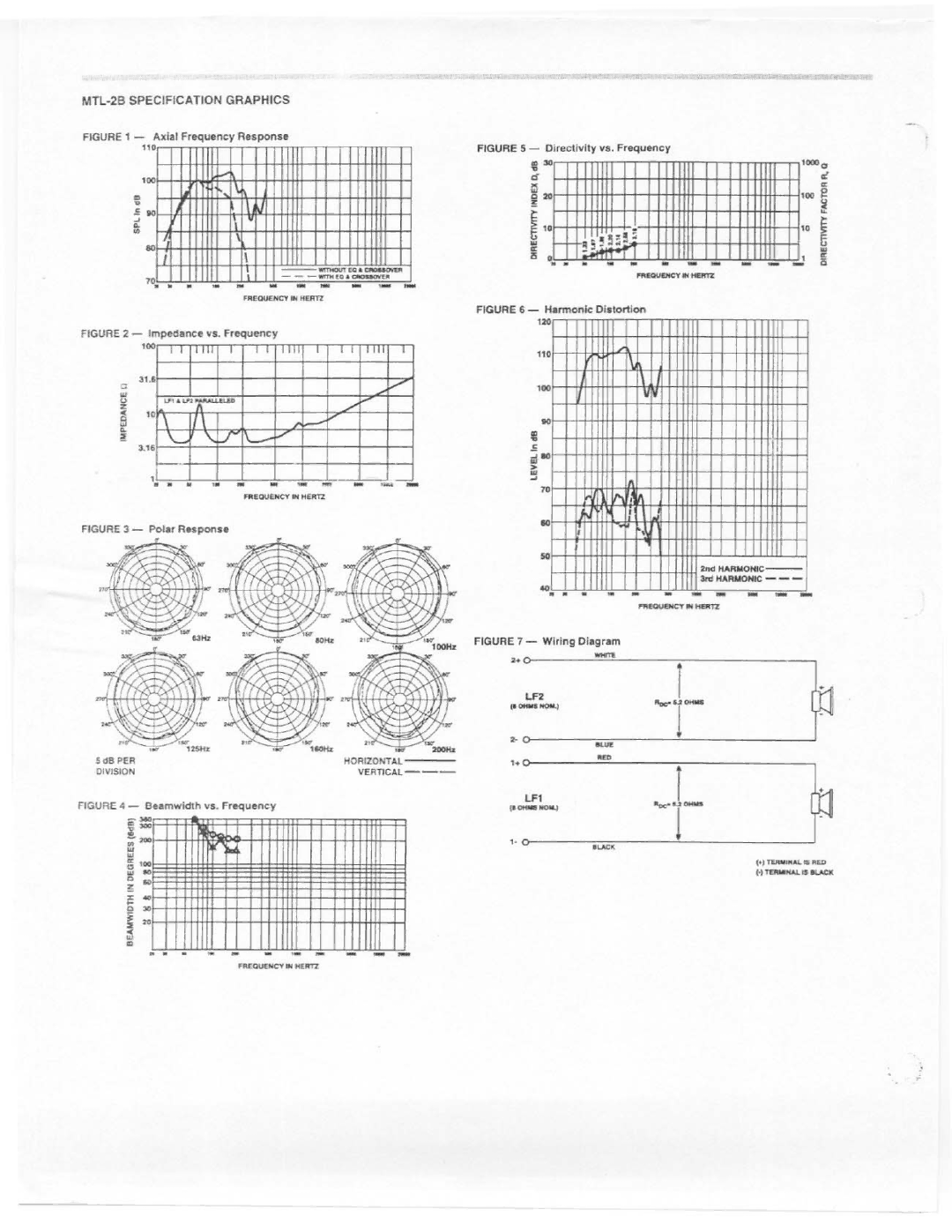 Electro-Voice MTL-2B manual 