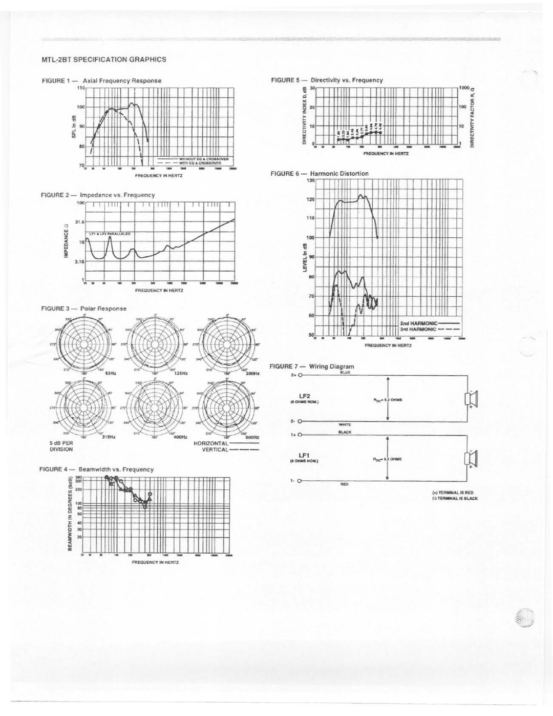 Electro-Voice MTL-2BT manual 