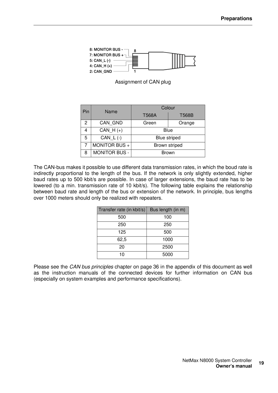 Electro-Voice NetMax N8000 owner manual Assignment of can plug 