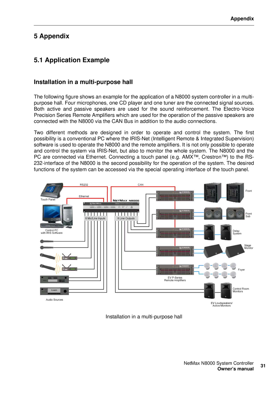 Electro-Voice NetMax N8000 owner manual Appendix Application Example, Installation in a multi-purpose hall 