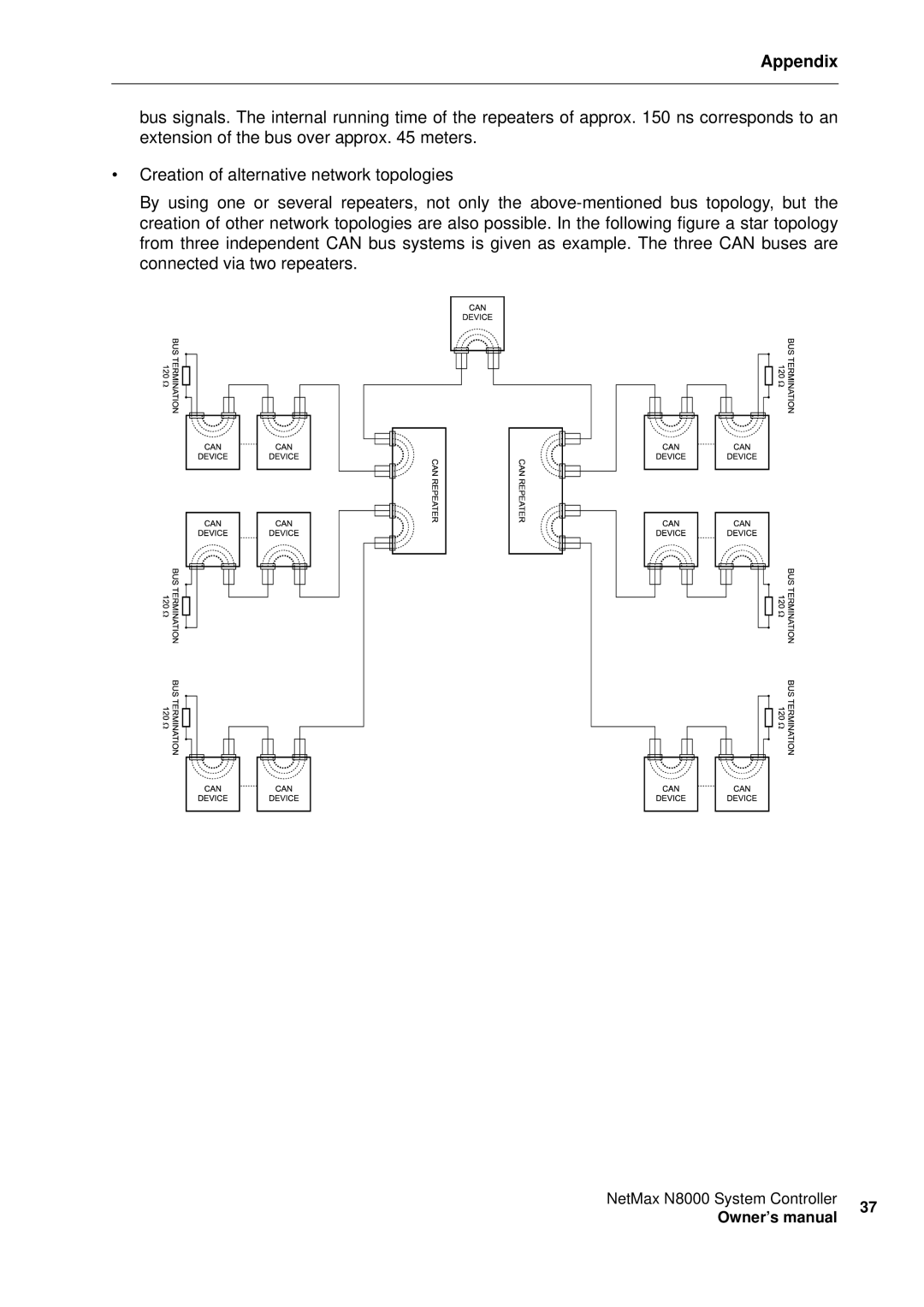 Electro-Voice NetMax N8000 owner manual Appendix 