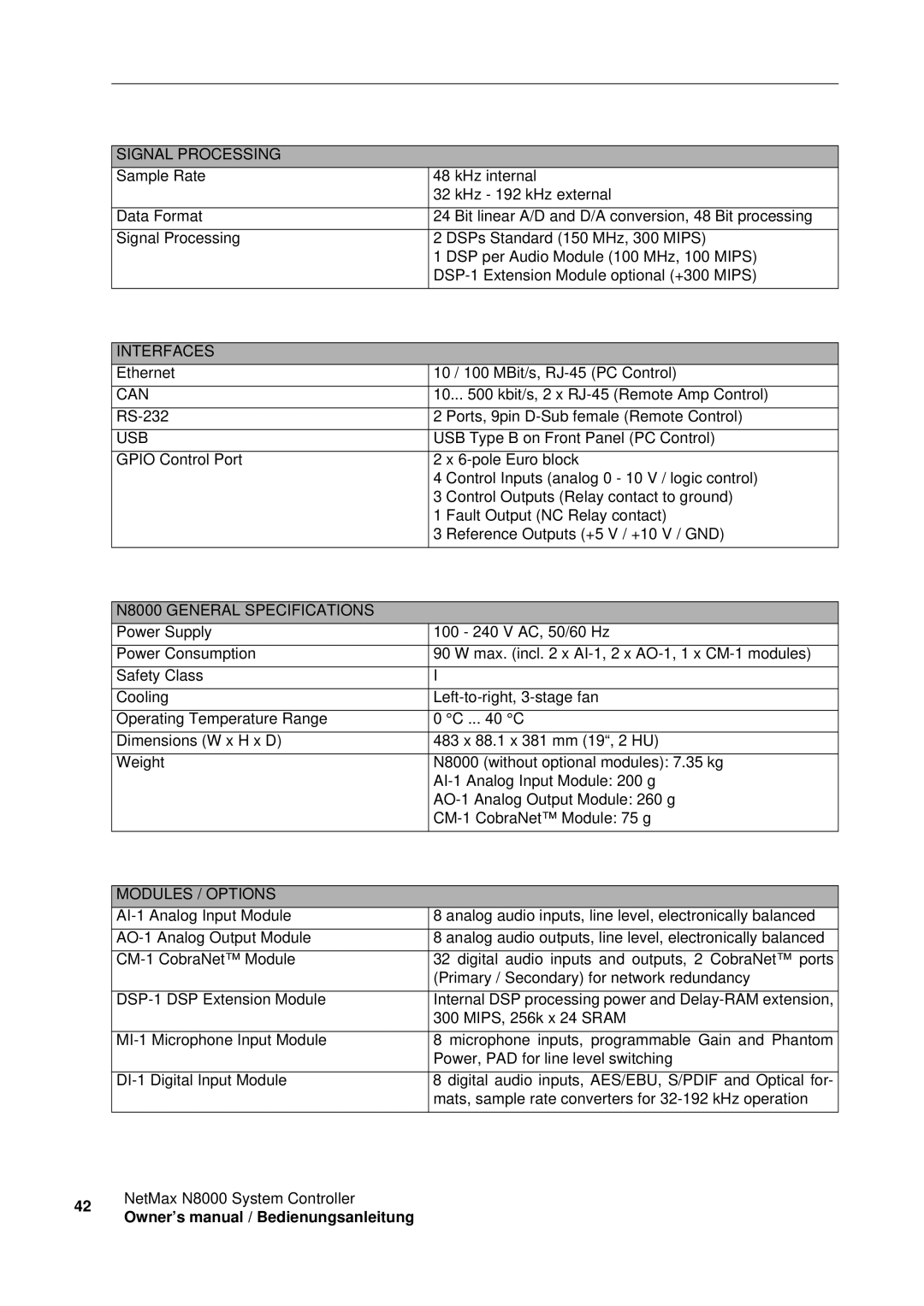 Electro-Voice NetMax N8000 owner manual Interfaces 