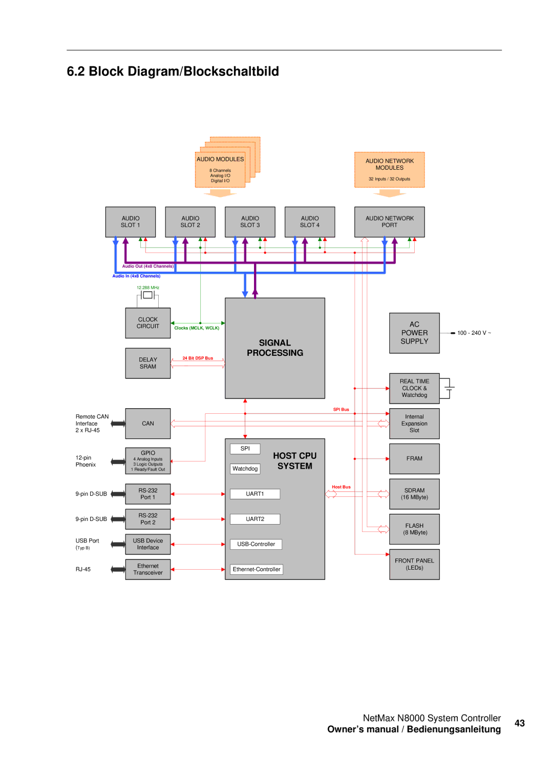 Electro-Voice NetMax N8000 owner manual Block Diagram/Blockschaltbild, Processing 