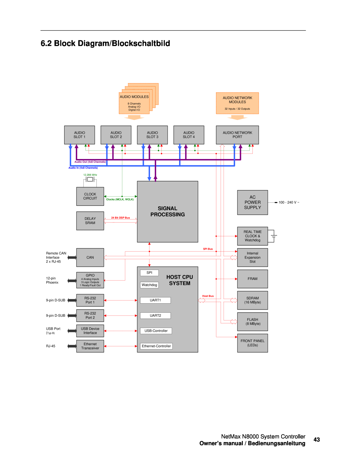 Electro-Voice Block Diagram/Blockschaltbild, NetMax N8000 System Controller, Signal, Processing, Host Cpu, Power 