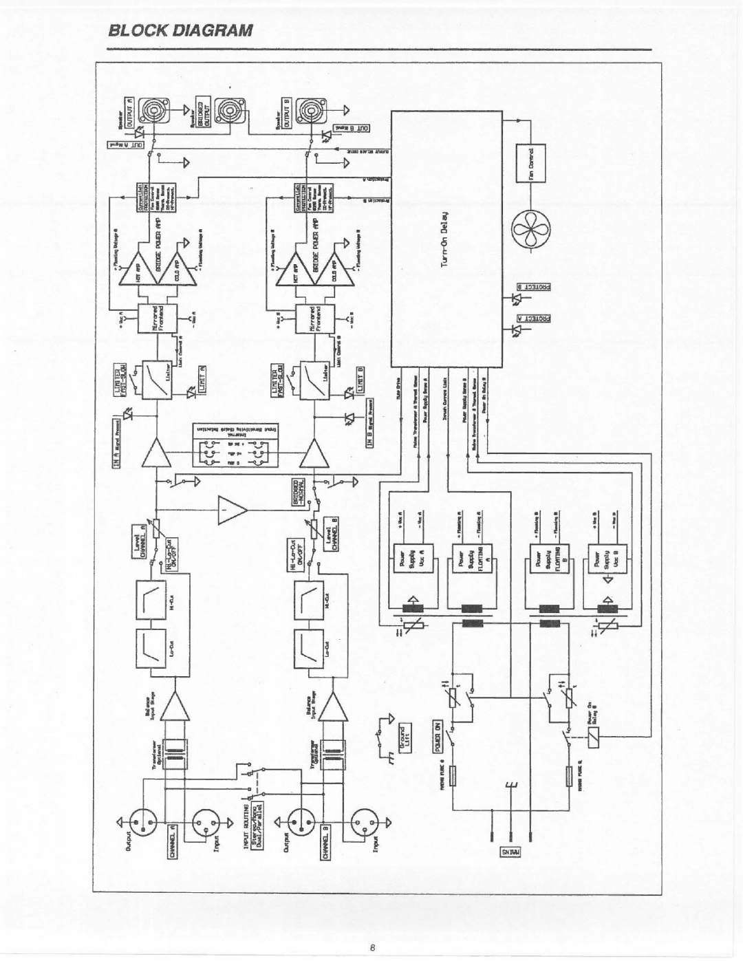 Electro-Voice P 3000 manual 