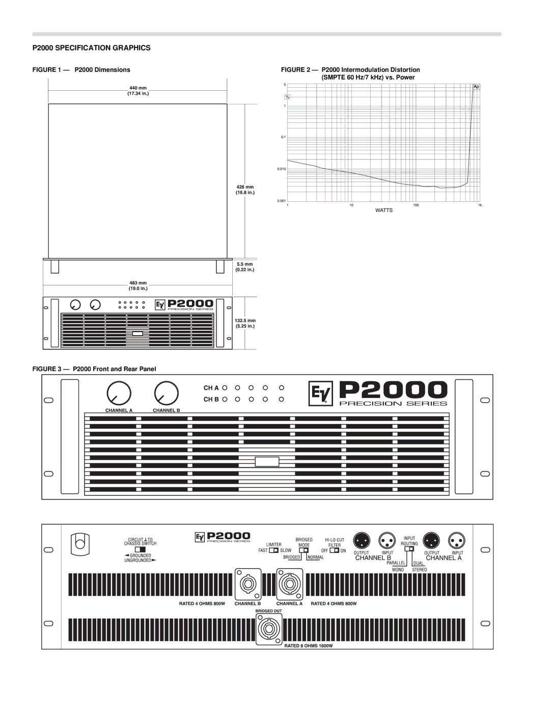 Electro-Voice warranty P2000 Specification Graphics, P2000 Dimensions 