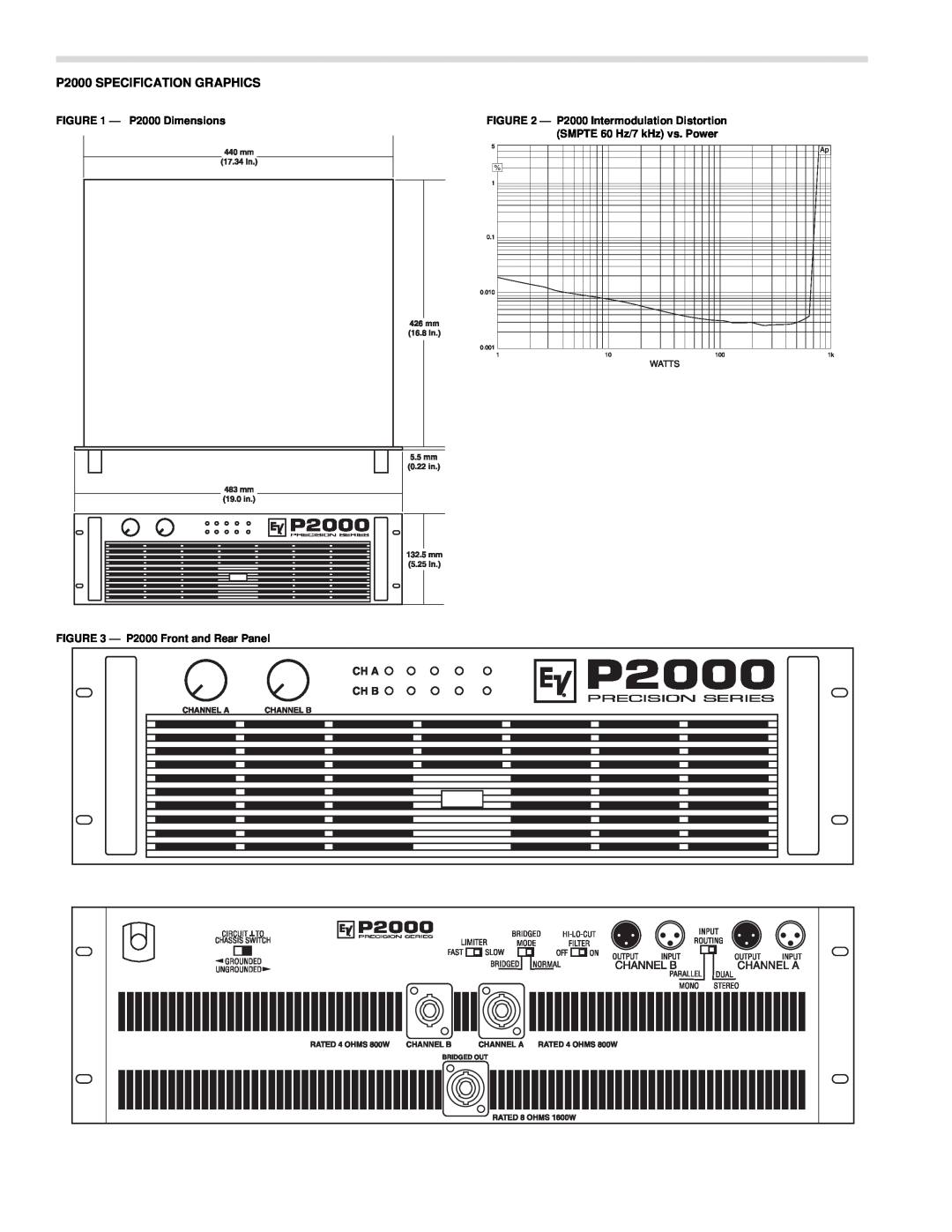 Electro-Voice warranty P2000 SPECIFICATION GRAPHICS, P2000 Dimensions, P2000 Intermodulation Distortion 