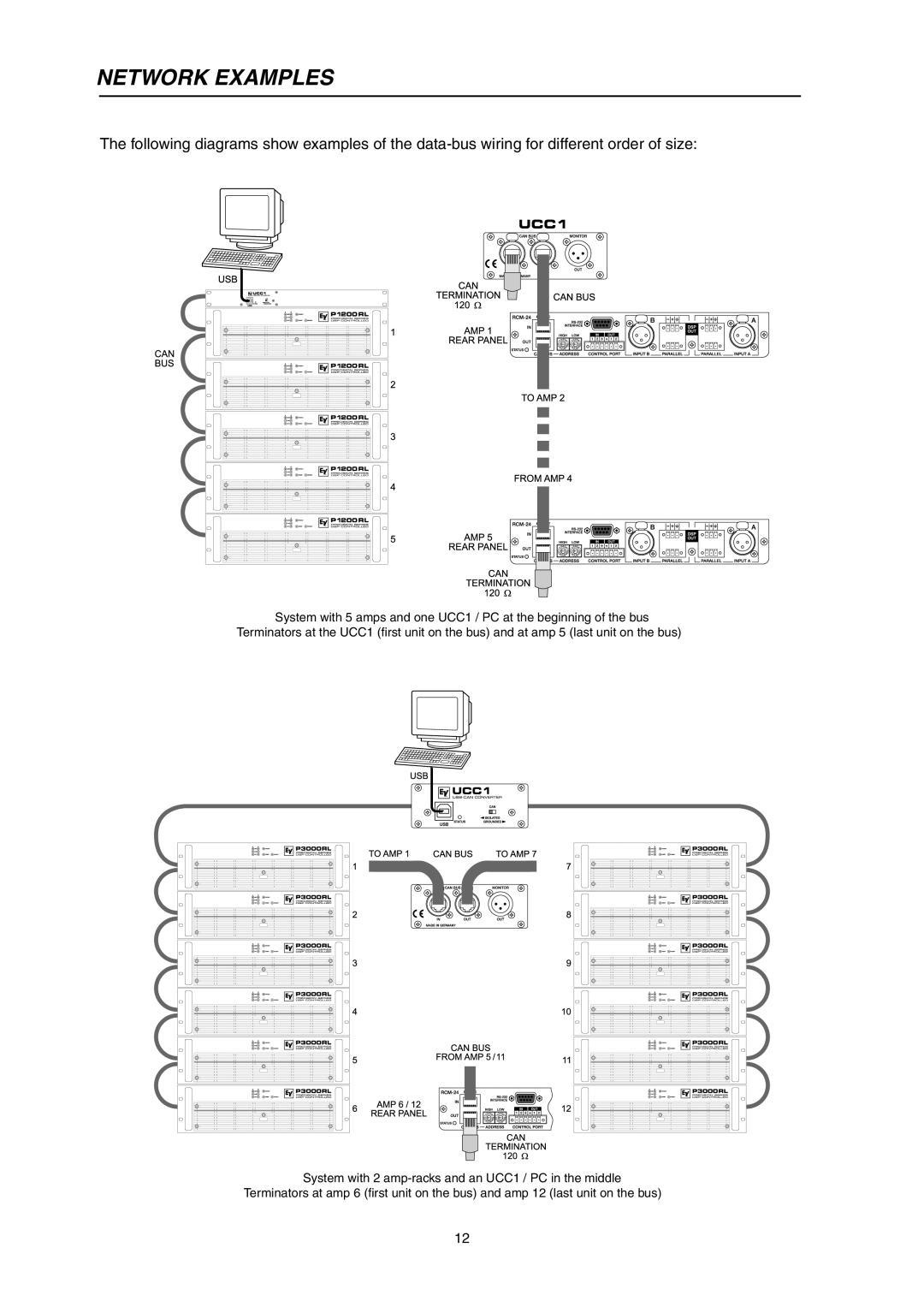 Electro-Voice P3000RL owner manual Network Examples 