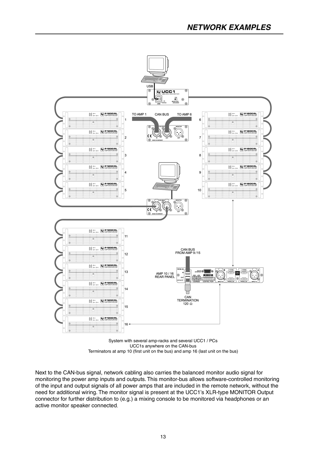 Electro-Voice P3000RL owner manual Network Examples 