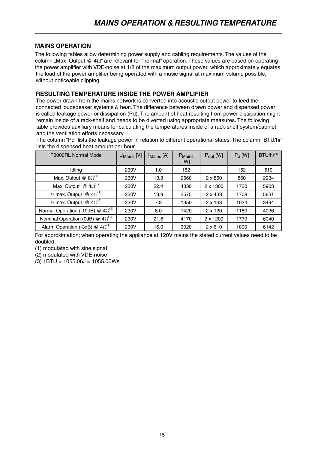 Electro-Voice P3000RL Mains Operation & Resulting Temperature, Resulting Temperature Inside the Power Amplifier 