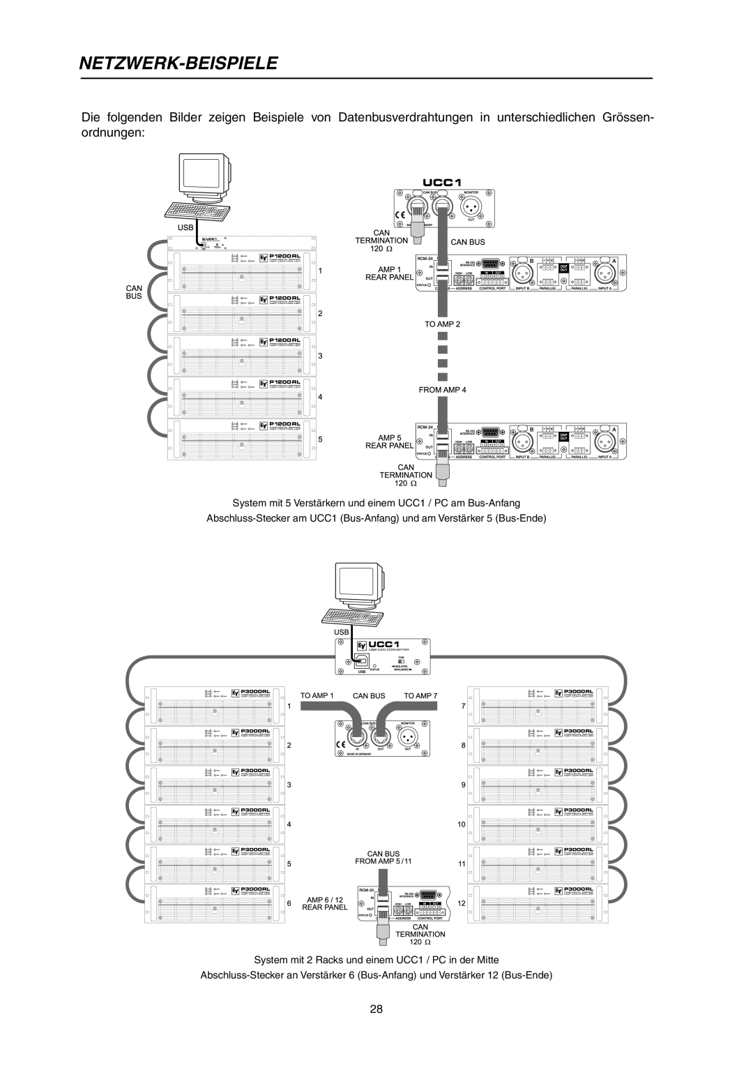 Electro-Voice P3000RL owner manual Netzwerk-Beispiele 