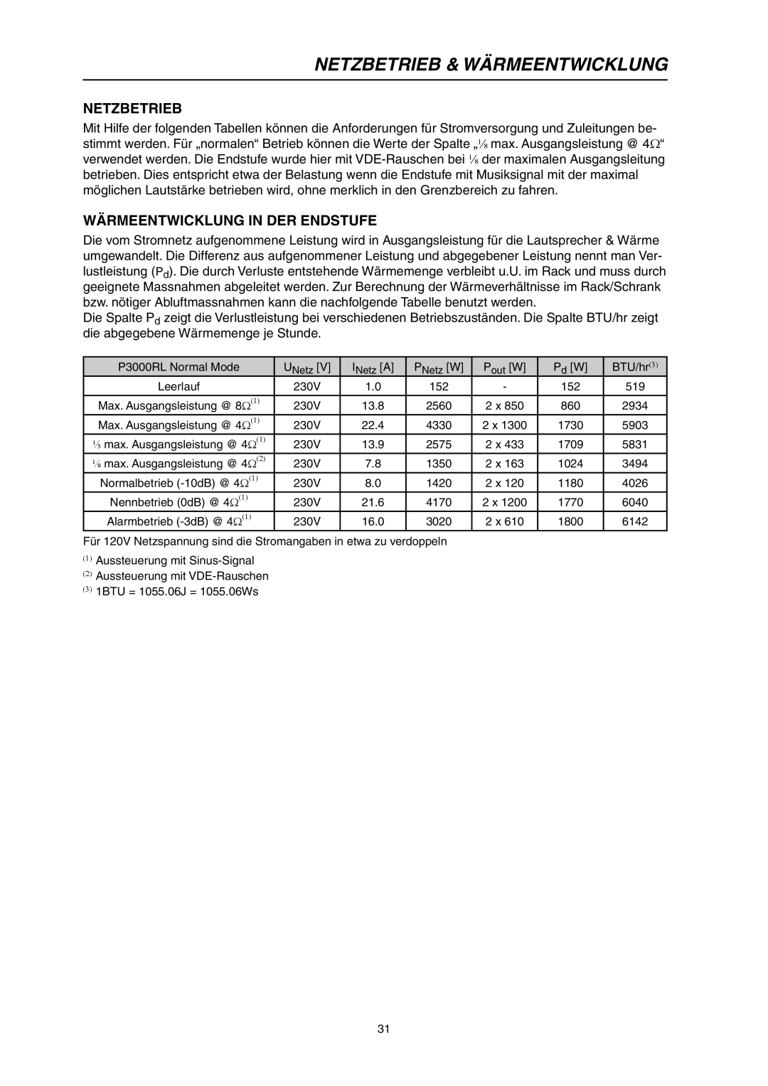 Electro-Voice P3000RL owner manual Netzbetrieb & Wärmeentwicklung, Wärmeentwicklung in DER Endstufe 