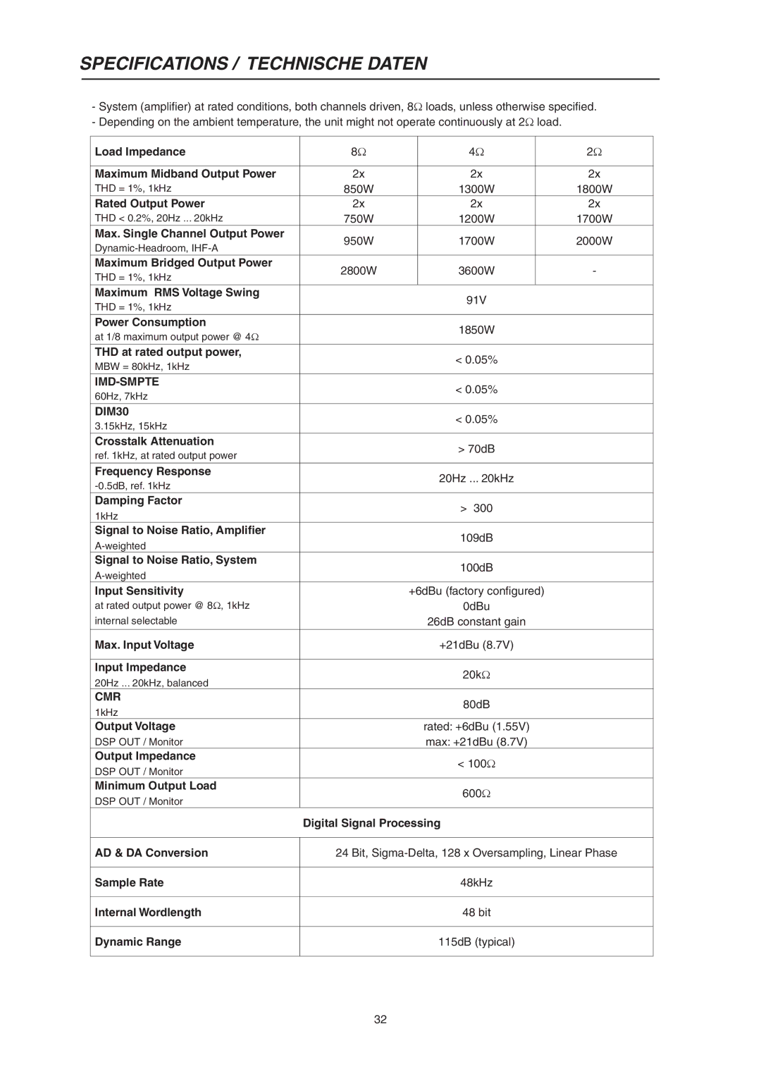 Electro-Voice P3000RL owner manual Specifications / Technische Daten, DIM30 