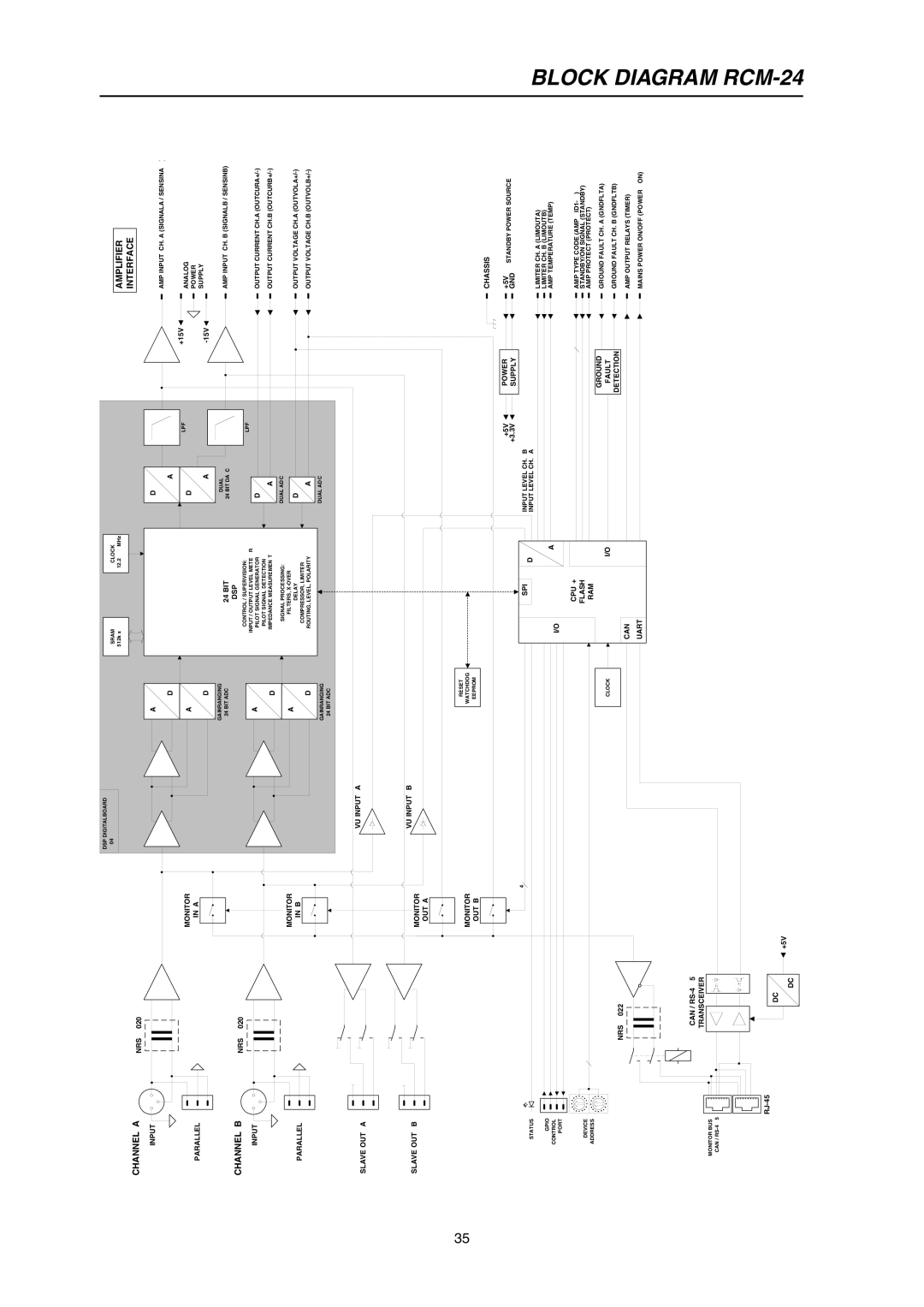 Electro-Voice P3000RL owner manual Block Diagram RCM-24, Channel B 