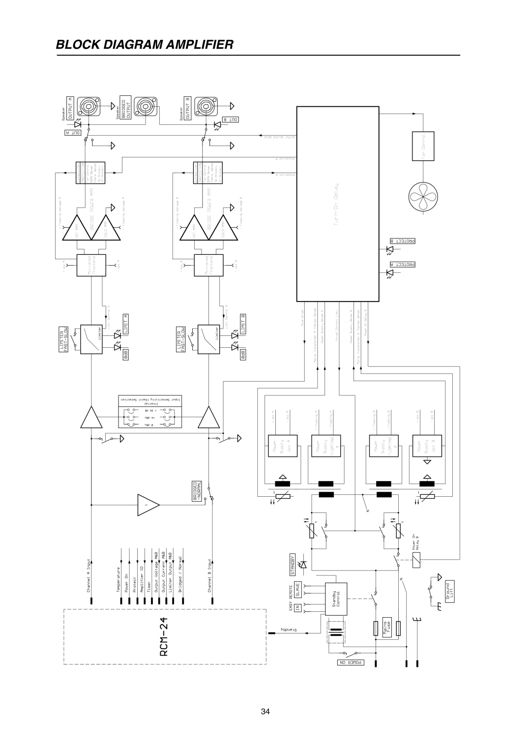 Electro-Voice P3000RL owner manual Block Diagram Amplifier 