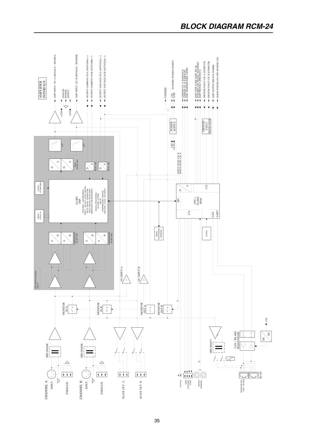 Electro-Voice P3000RL owner manual BLOCK DIAGRAM RCM-24, Channel A, Channel B, Amplifier Interface 
