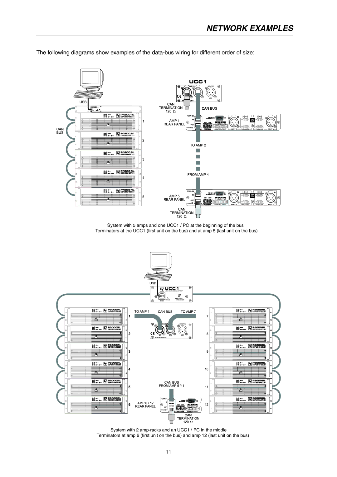 Electro-Voice P1200RL, P900RL owner manual Network Examples 