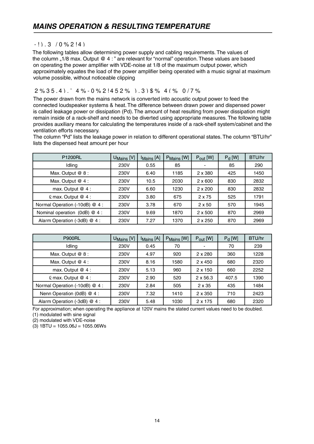 Electro-Voice P900RL, P1200RL Mains Operation & Resulting Temperature, Resulting Temperature Inside the Power Amplifier 