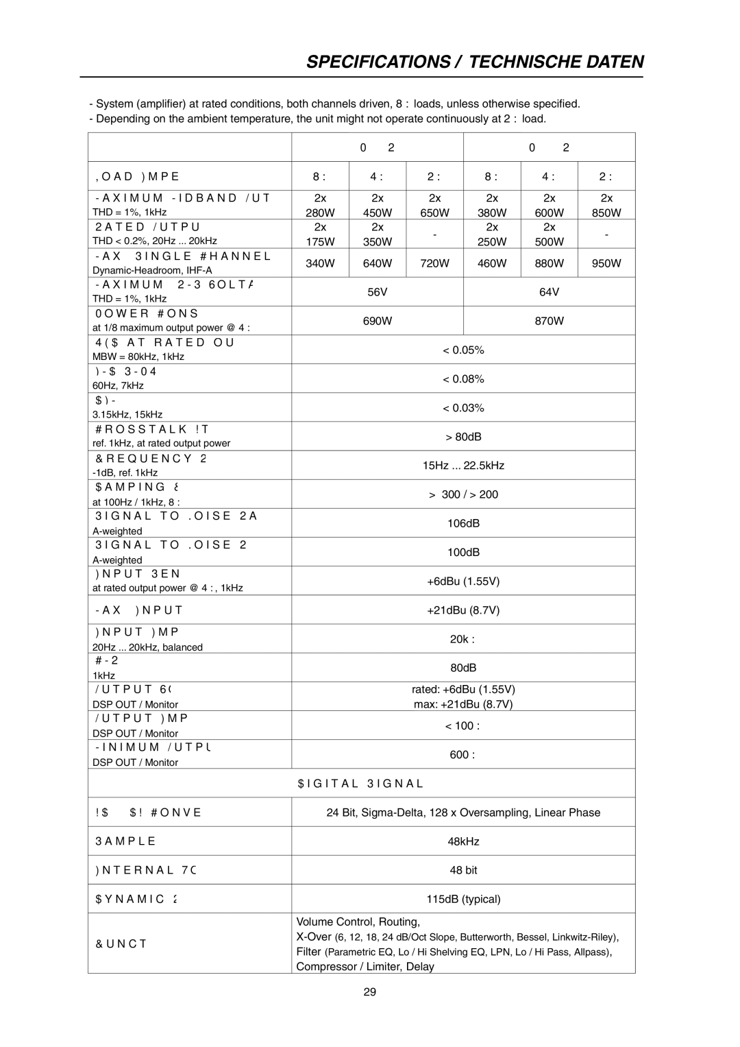 Electro-Voice P1200RL, P900RL owner manual Specifications / Technische Daten, DIM30 