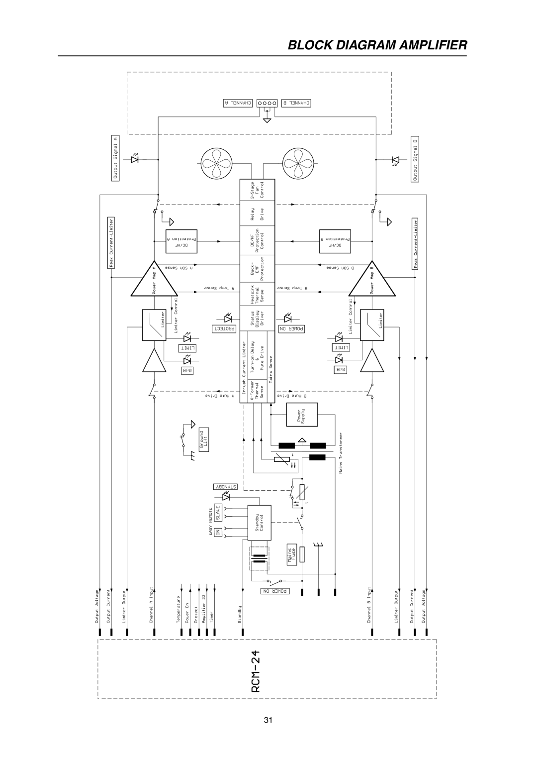 Electro-Voice P1200RL, P900RL owner manual Block Diagram Amplifier 