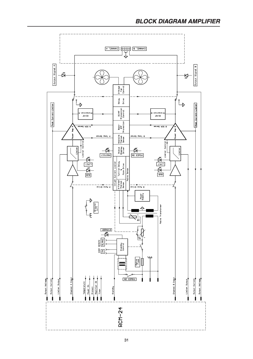 Electro-Voice P1200RL, P900RL owner manual Block Diagram Amplifier 