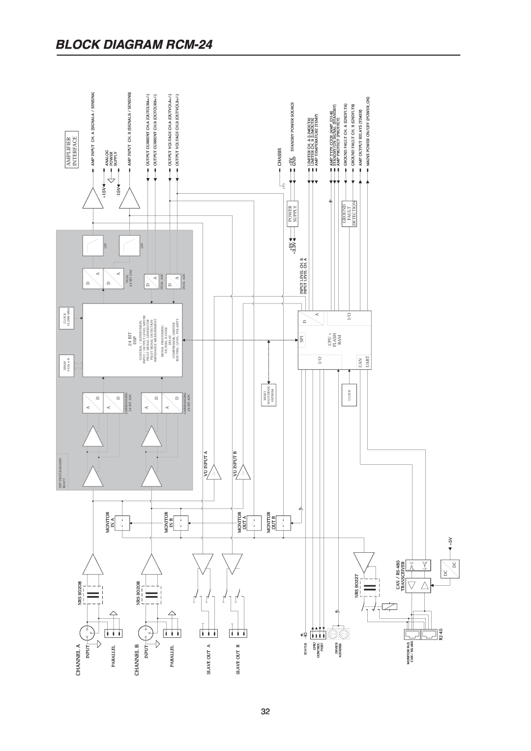 Electro-Voice P900RL, P1200RL owner manual Block, Diagram Rcm, Channel A, Amplifier Interface, Channel B 