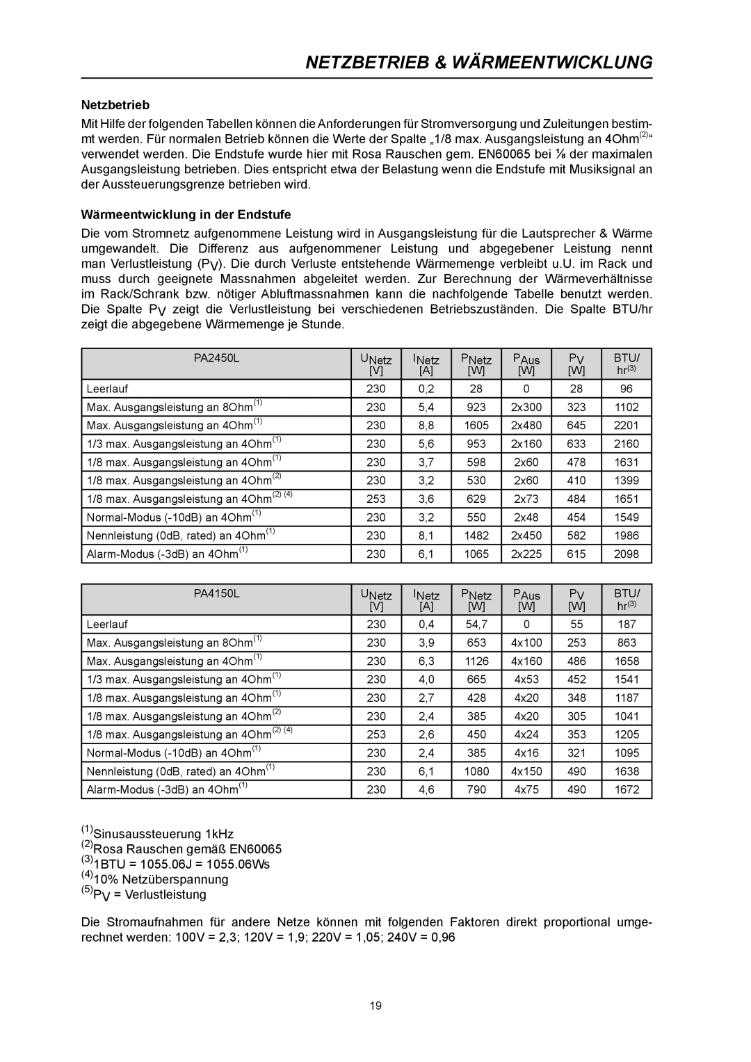 Electro-Voice PA2450L, PA2400T, PA2250T, PA1250T, PA4150L Netzbetrieb & Wärmeentwicklung, Wärmeentwicklung in der Endstufe 