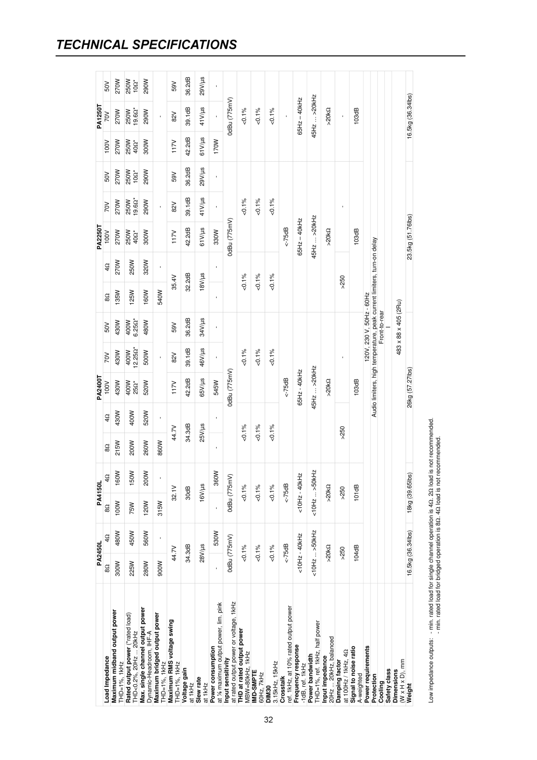 Electro-Voice PA1250T, PA2400T, PA2250T, PA4150L, PA2450L owner manual Technical Specifications 