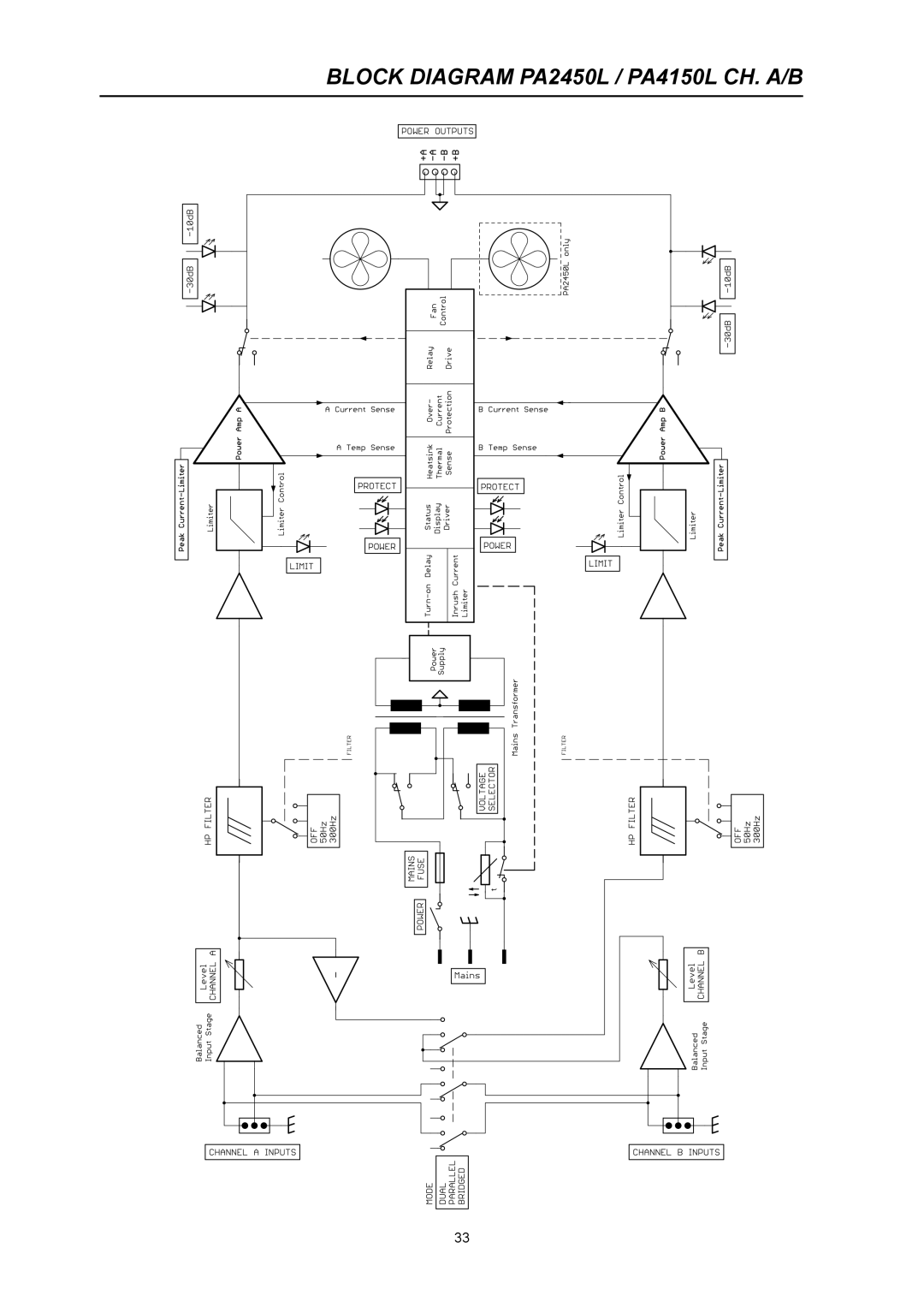 Electro-Voice PA2400T, PA2250T, PA1250T owner manual Block Diagram PA2450L / PA4150L CH. A/B 