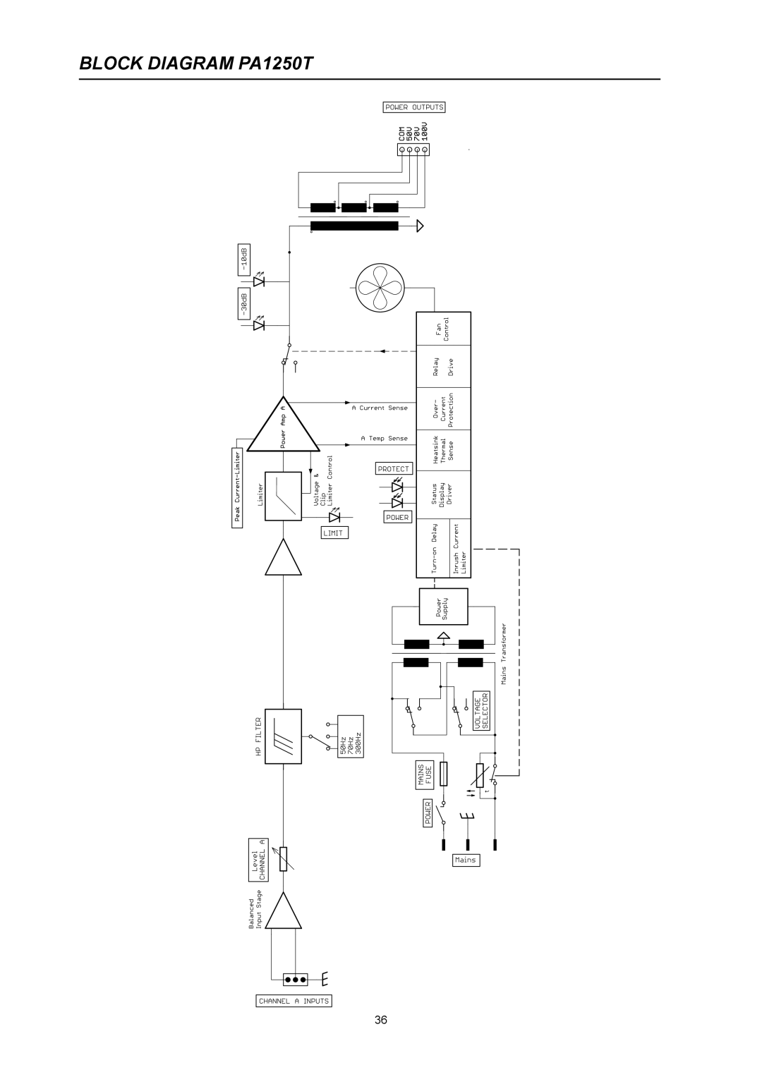 Electro-Voice PA2250T, PA2400T, PA4150L, PA2450L owner manual Block Diagram PA1250T 