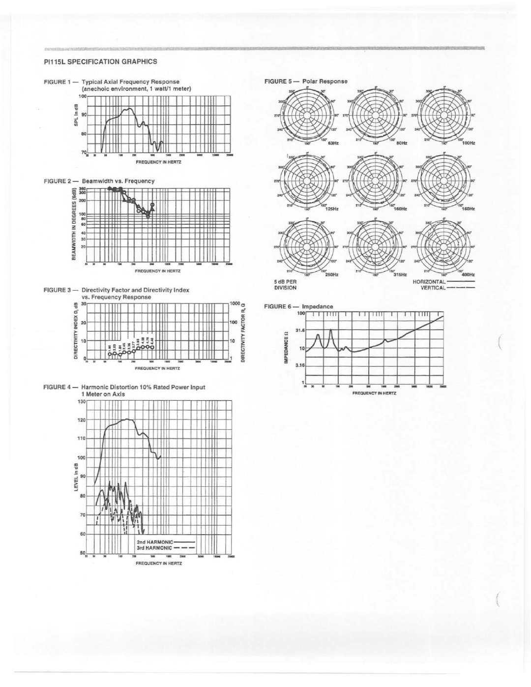 Electro-Voice PI115L manual 