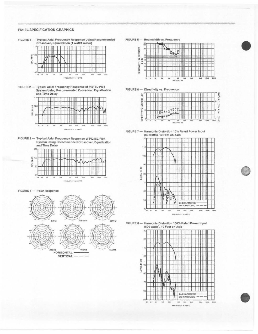 Electro-Voice PI218L manual 